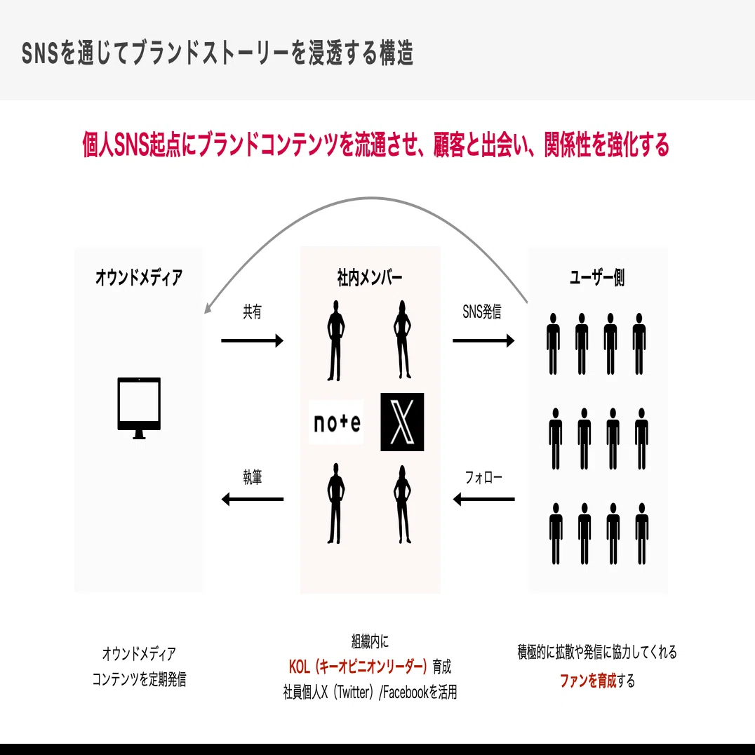 SEO対策のこれから~ゼロクリック検索時代に求められるコンテンツとは何