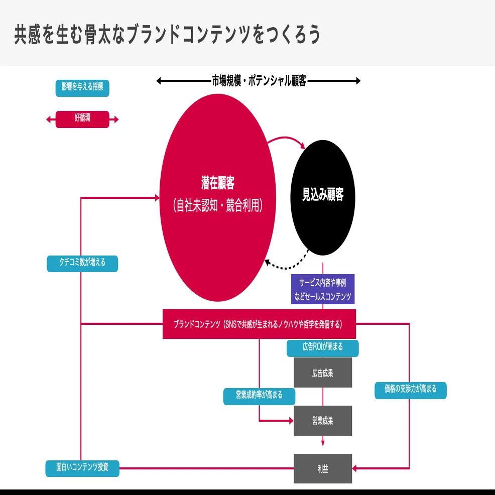 SEO対策のこれから~ゼロクリック検索時代に求められるコンテンツとは何