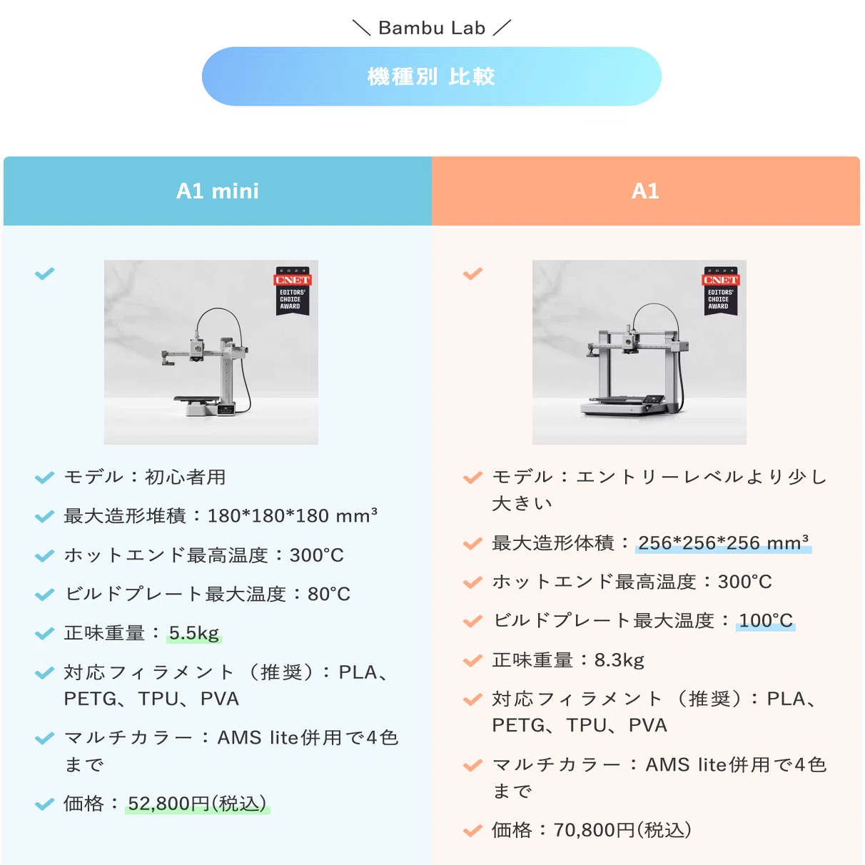 Bambu lab A1 mini」で3Dプリンターデビュー｜ガジェットブロガー