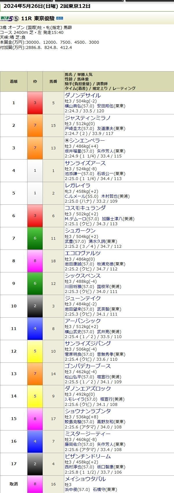【非売品】【レア】JRA天皇賞(春)　紫舟　オリジナルアート  額入り backend=imagemagick;version=1;