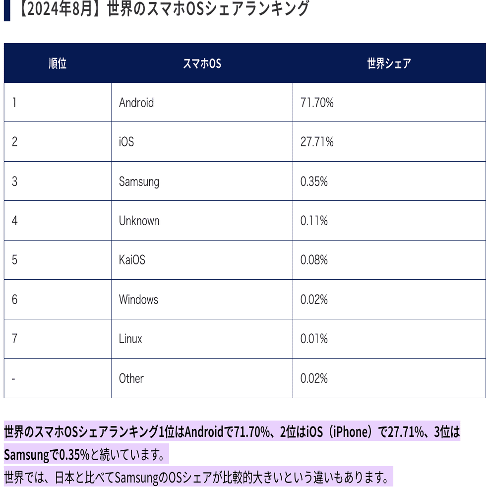 日本と世界のスマホシェア｜AKO MORIMURA