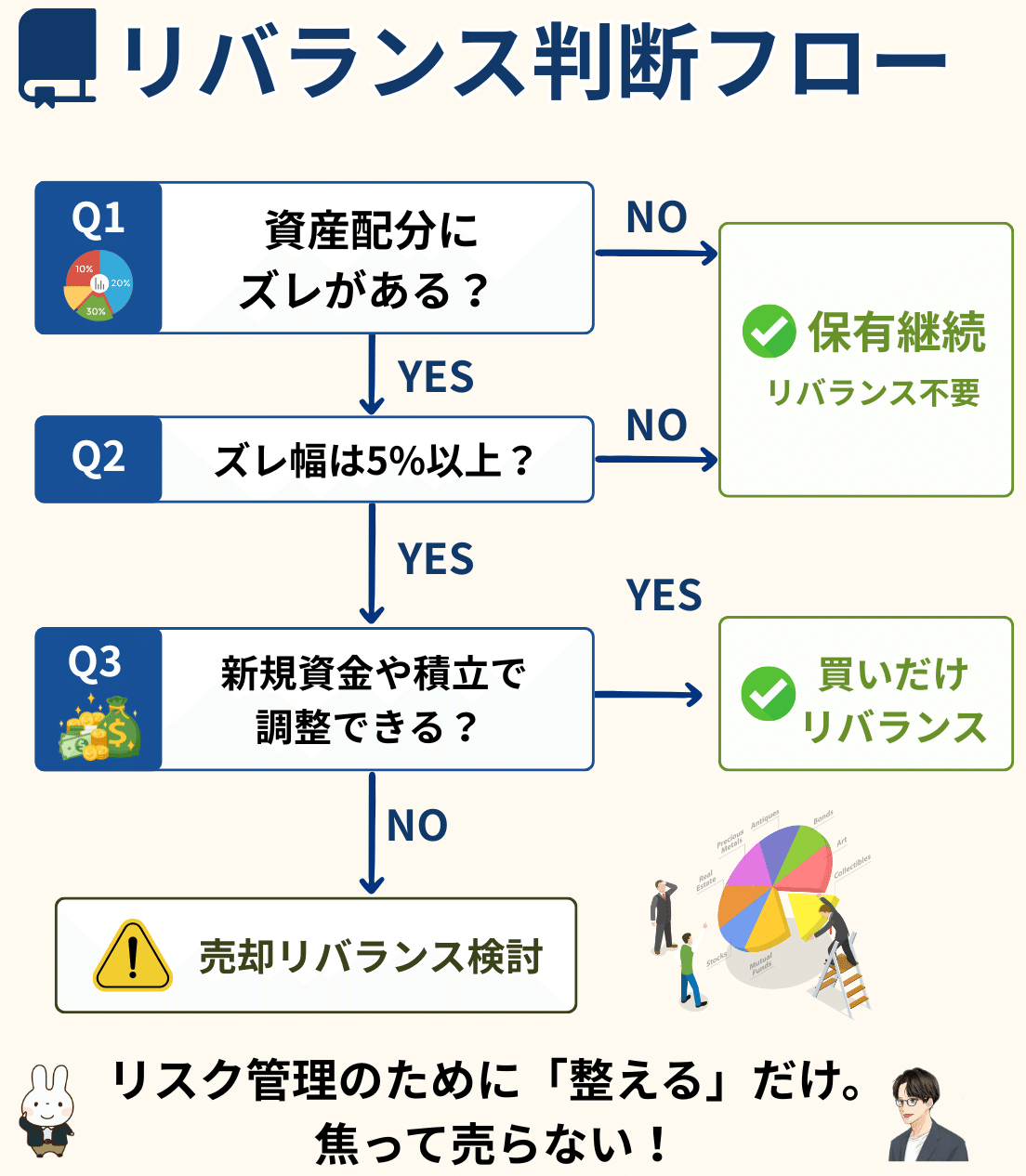Q8】リバランスってどうやる？｜売らずに整える資産設計のメンテナンス術｜橘 龍馬