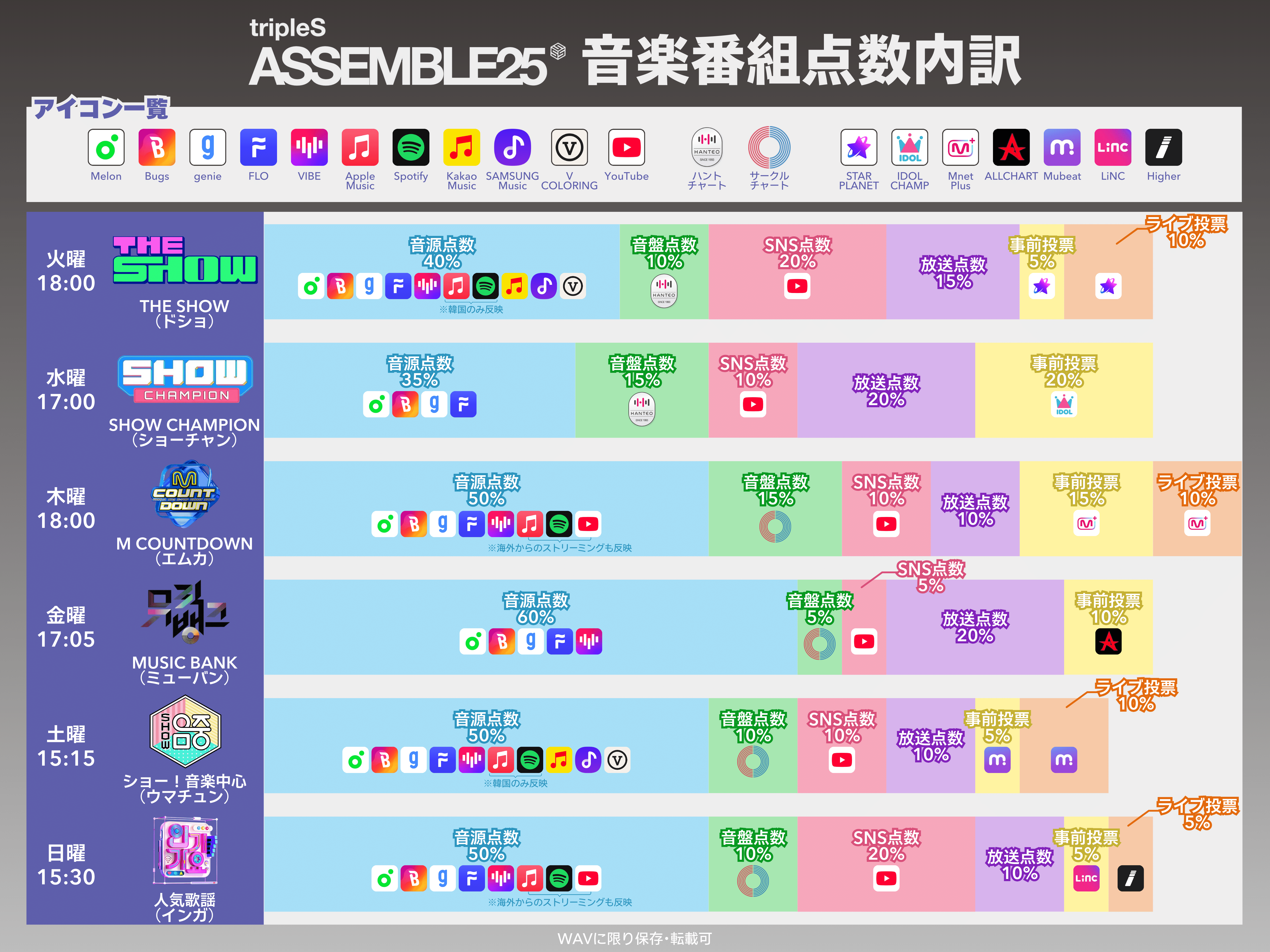 tripleS】ASSEMBLE25活動に向けて日本WAVができること【カムバ