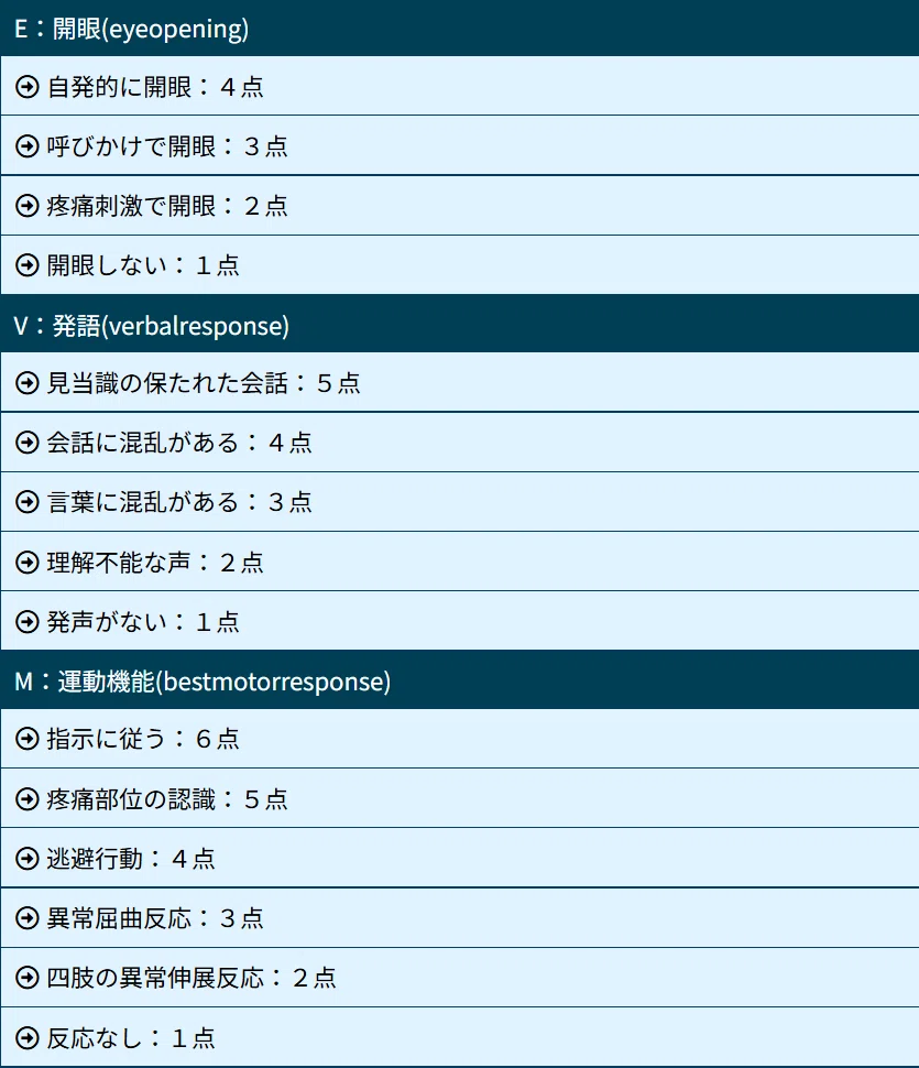 gcs 意識 レベル