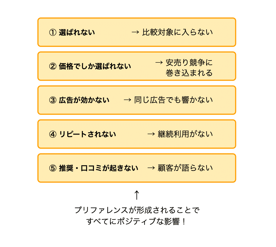 統計図表レファレンス事典　商業・広告・マーケティング／日外アソシエーツ(編者) ウェブ解析士が解説！ECサイトの戦略設計｜販売・展開モデル別