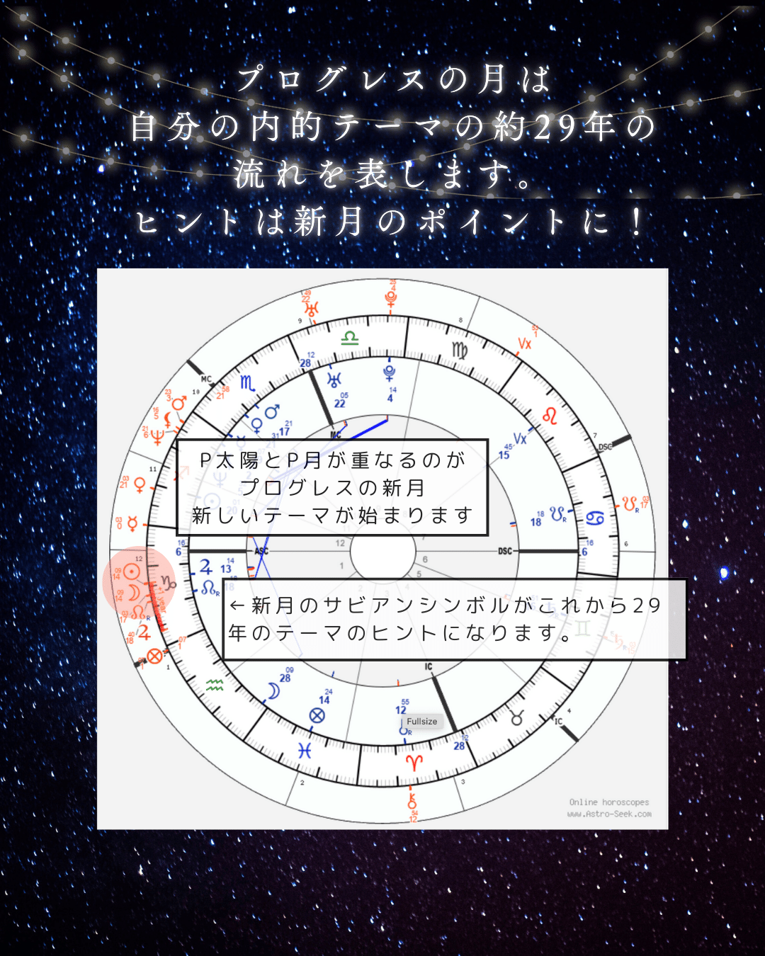 望遠響子のチャート検証【P新月のテーマ】あなたの29年のテーマは