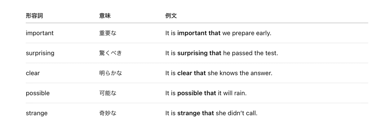第106回：It is 形容詞 that節構文｜「〜なのは〜だ」感情や評価