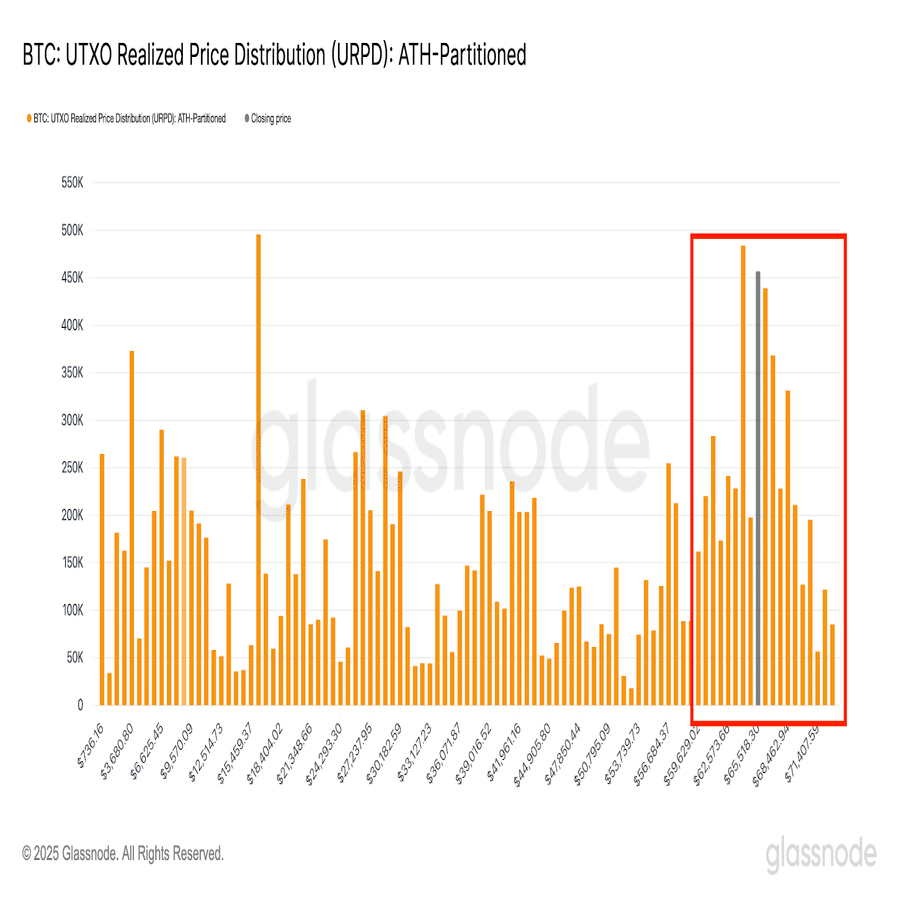 URPDを通じたビットコイン価格トレンド分析：2025年強気相場継続？弱気相場に戻る？｜CoinEx 日本語【公式】コインエックス