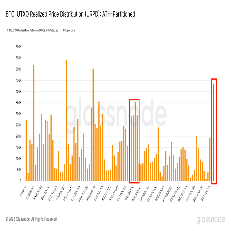 URPDを通じたビットコイン価格トレンド分析：2025年強気相場継続？弱気相場に戻る？｜CoinEx 日本語【公式】コインエックス
