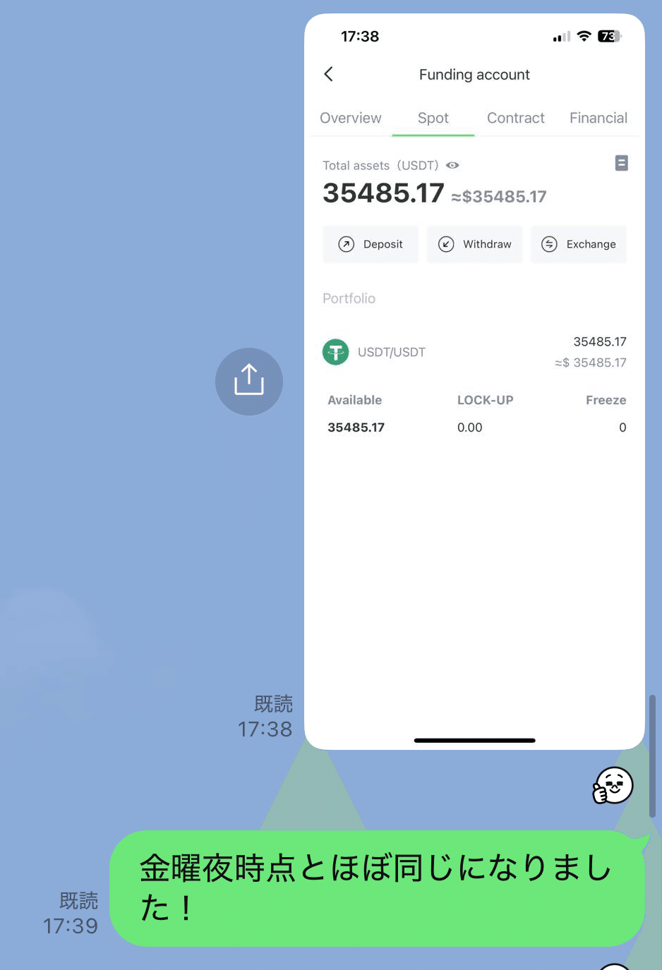 Day43〜47：2025年1月20日〜24日「5万ドル突破」｜シンガポールの爆美女日本人3世に暗号資産3600万円をロマンス詐欺られた男