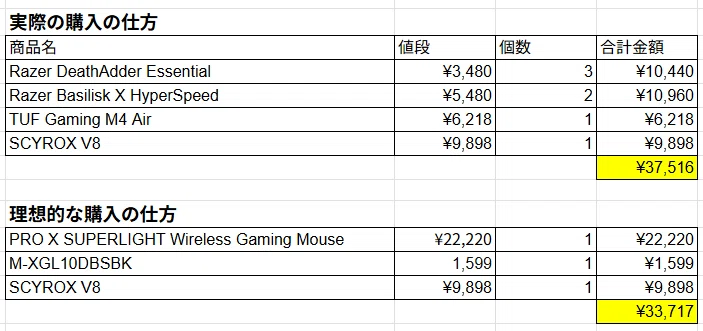 My Mouse History｜yoshihiro1909