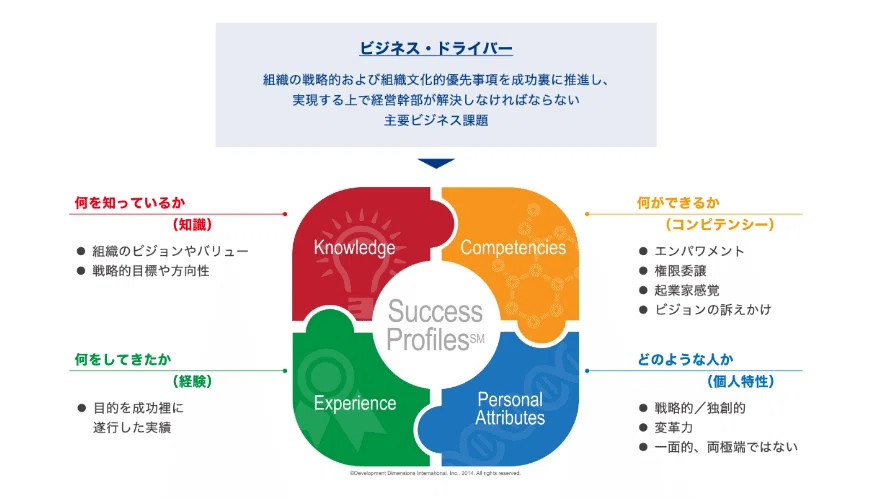Talent Management Strategy in the Era of Globalization: Defining