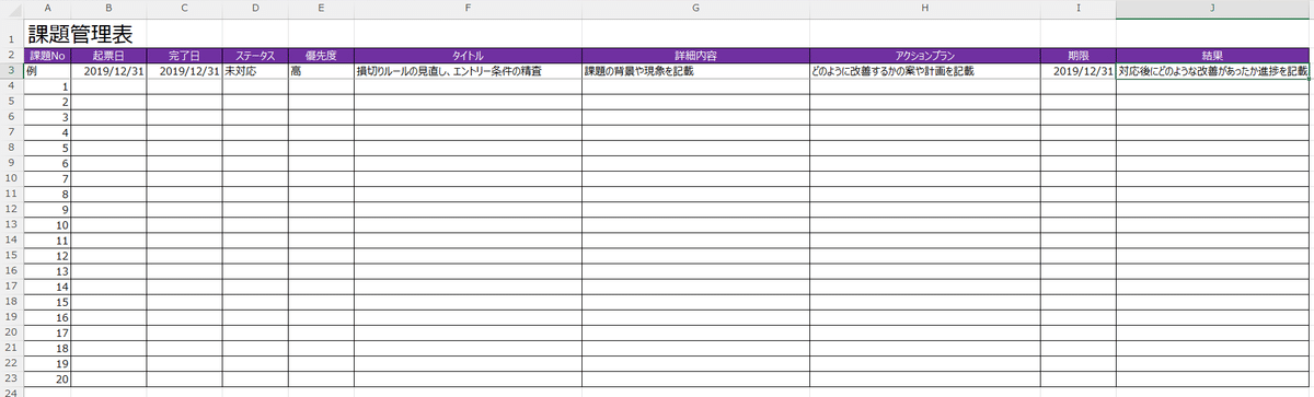 高質で安価 課題の見える化｜さとTKG プログラミング