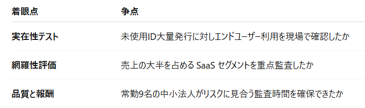 オルツ不正会計疑惑を公認会計士が徹底解説｜経理ねこ