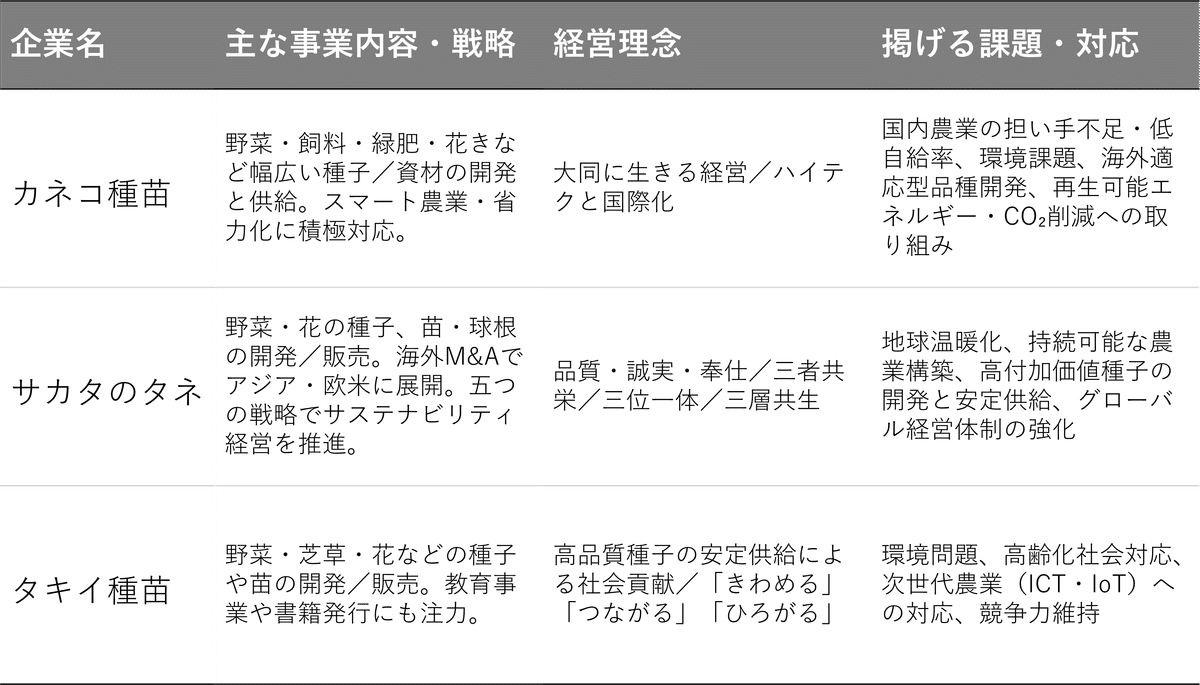 非売品入手困難 一粒のタネ タキイ種苗百八十年史/企業史 沿革 歴史 最新バイオ 非売品入手困難 一粒のタネ タキイ種苗百八十年史/企業史 沿革 歴史