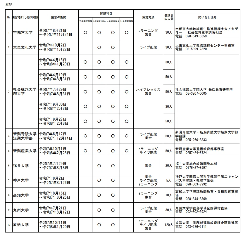 11/9更新】2025年度 社会教育主事講習 開講情報（全国版）｜たんば社会