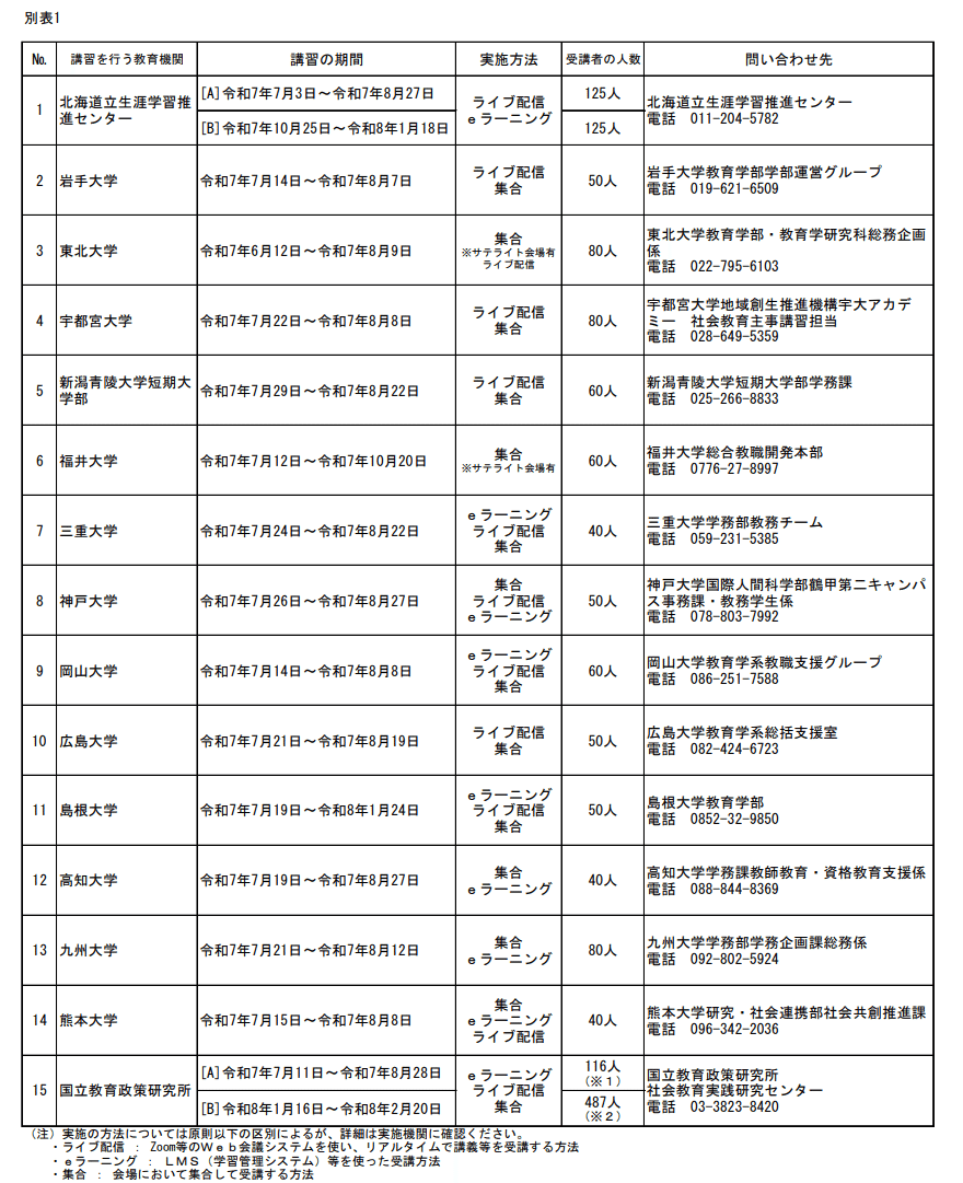 4/30更新】2025年度 社会教育主事講習 開講情報（全国版）｜たん