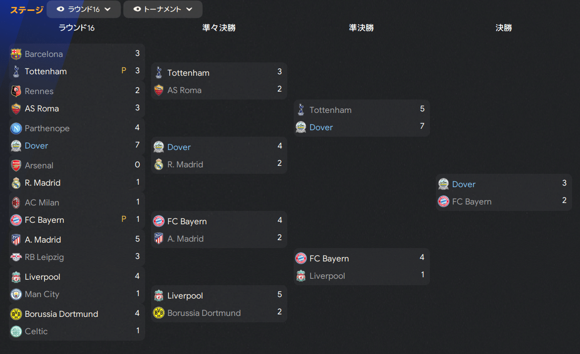 Champions League Top 16