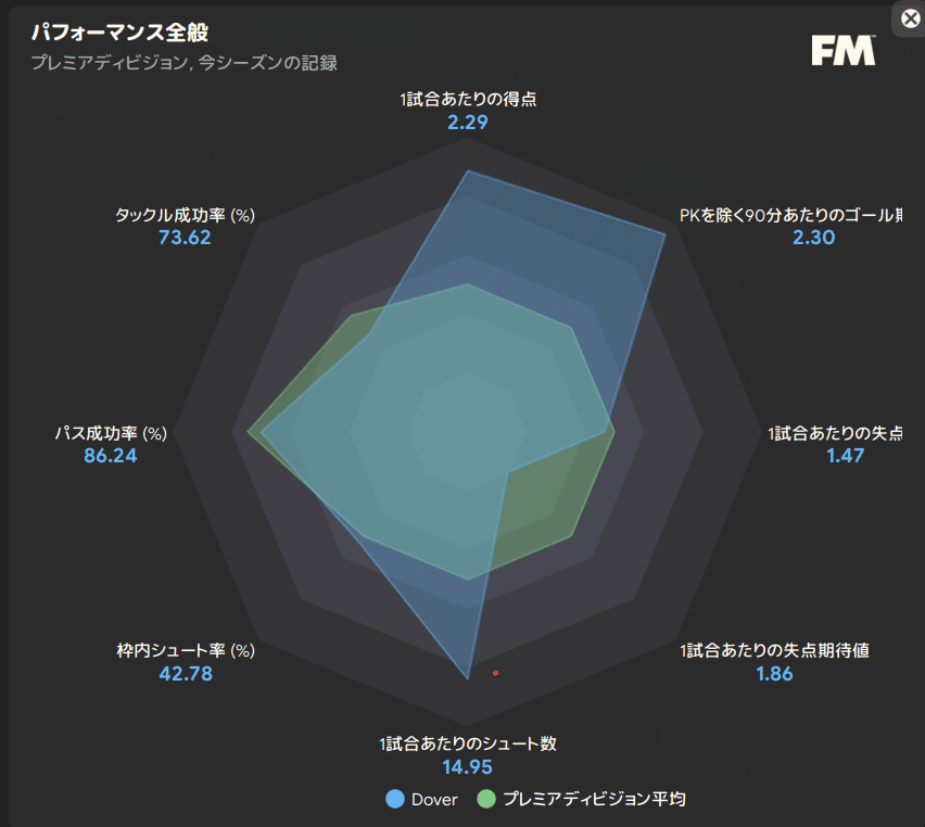 Team Performance Metrics