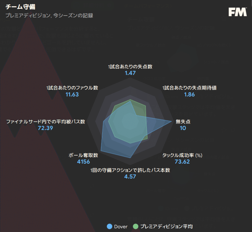 Team Stats Overview