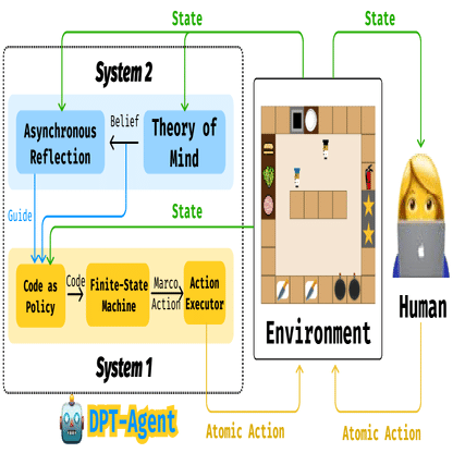リアルタイムに AI と人間が協働するためのフレームワーク「DPT-Agent