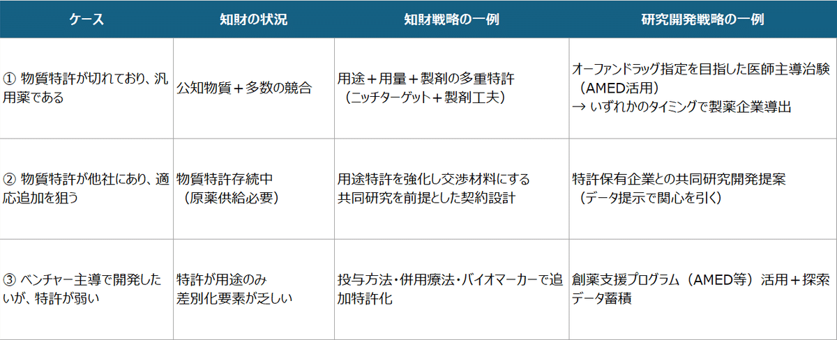 【2024】お歳暮・冬ギフト アカデミアでドラッグリポジショニングを行うことは可能なのか② 健康+医学
