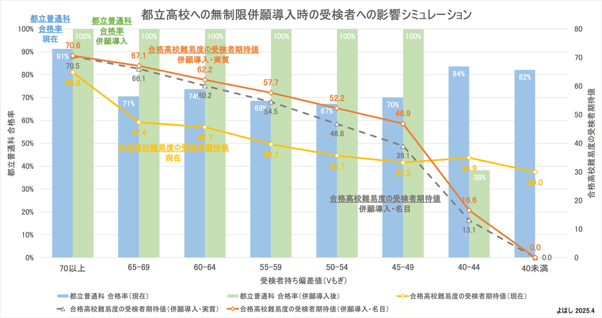 トップページ | 進学研究会