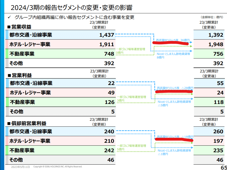 マーケティング 経営 CD 士業 税理士 社労士 森岡毅 行政書士 コンサル マーケティング 経営 CD 士業 税理士 社労士 森岡毅 行政書士