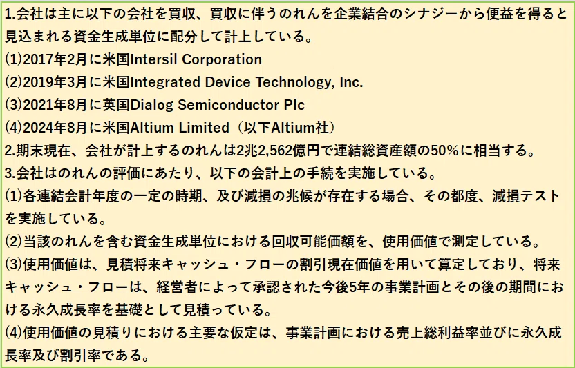 ルネサスエレクトロニクス 2024決算 売上減少 ROE9.7%へ低下｜YUHO CHECK