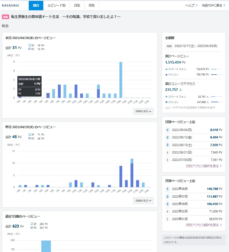 WEB小説再入門10【物言わぬ読者の可視化手法】｜hisa