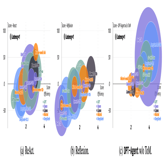 リアルタイムに AI と人間が協働するためのフレームワーク「DPT-Agent
