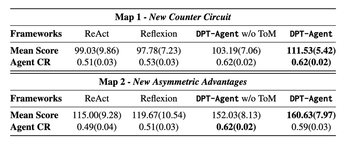 リアルタイムに AI と人間が協働するためのフレームワーク「DPT-Agent」のご紹介|PKSHA Delta