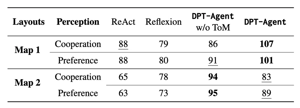 リアルタイムに AI と人間が協働するためのフレームワーク「DPT-Agent」のご紹介|PKSHA Delta