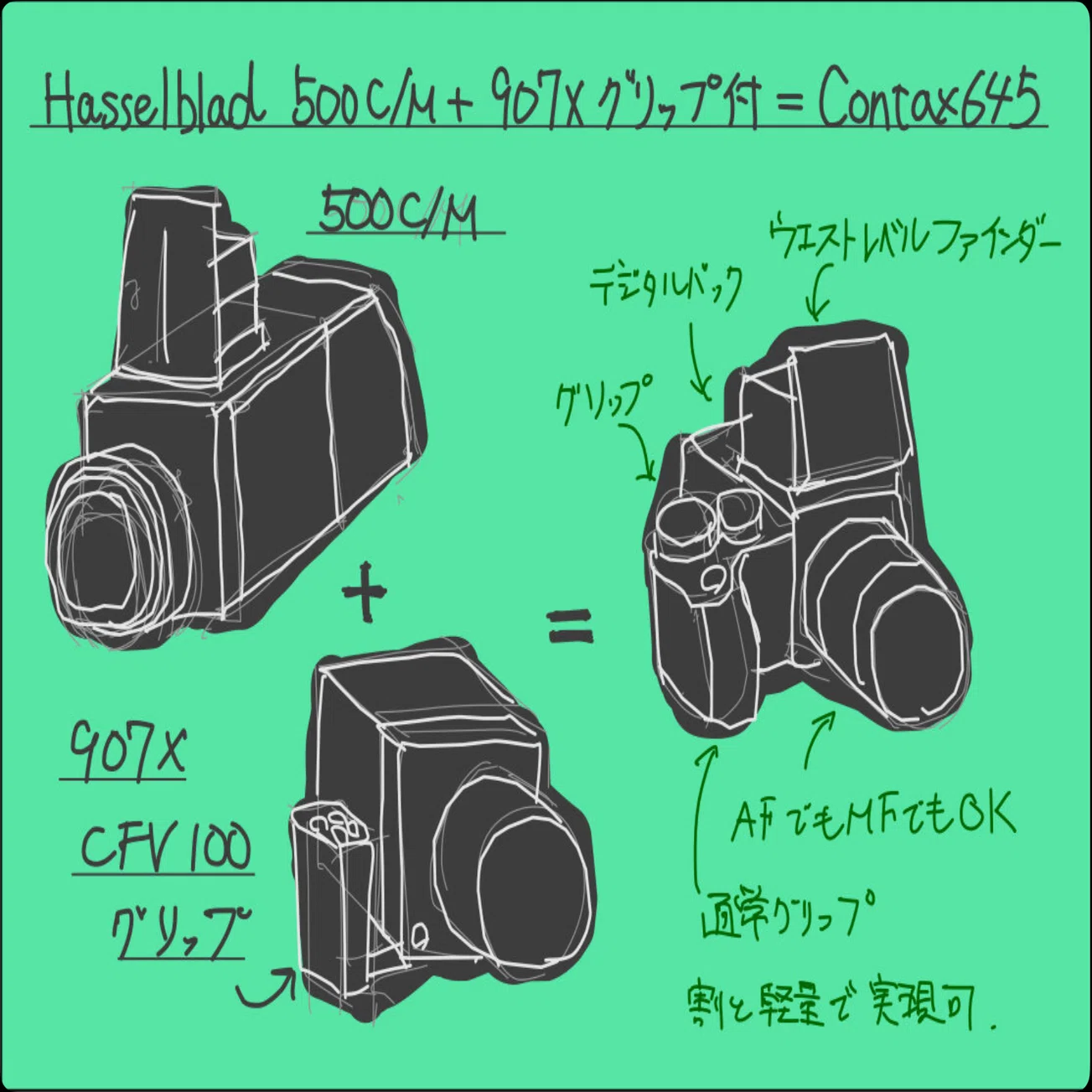 CONTAX645にウエストレベルファインダーを付けて思うこと｜Takumi Ikeda