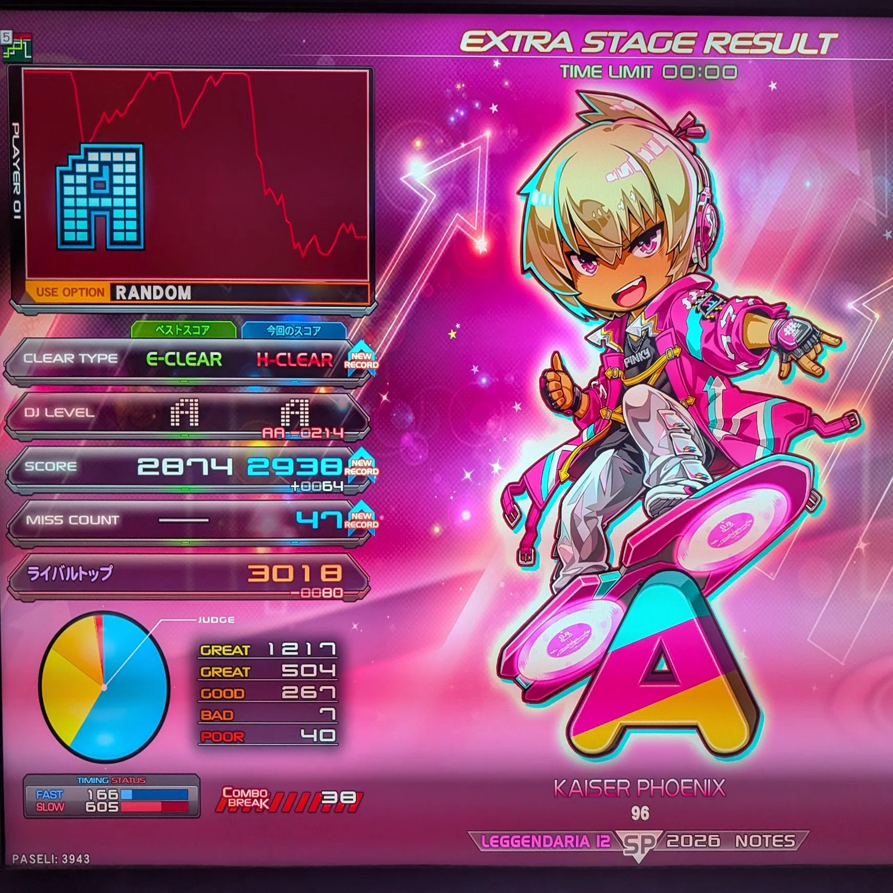 4月振り返り〚IIDX、BMS〛｜yagi