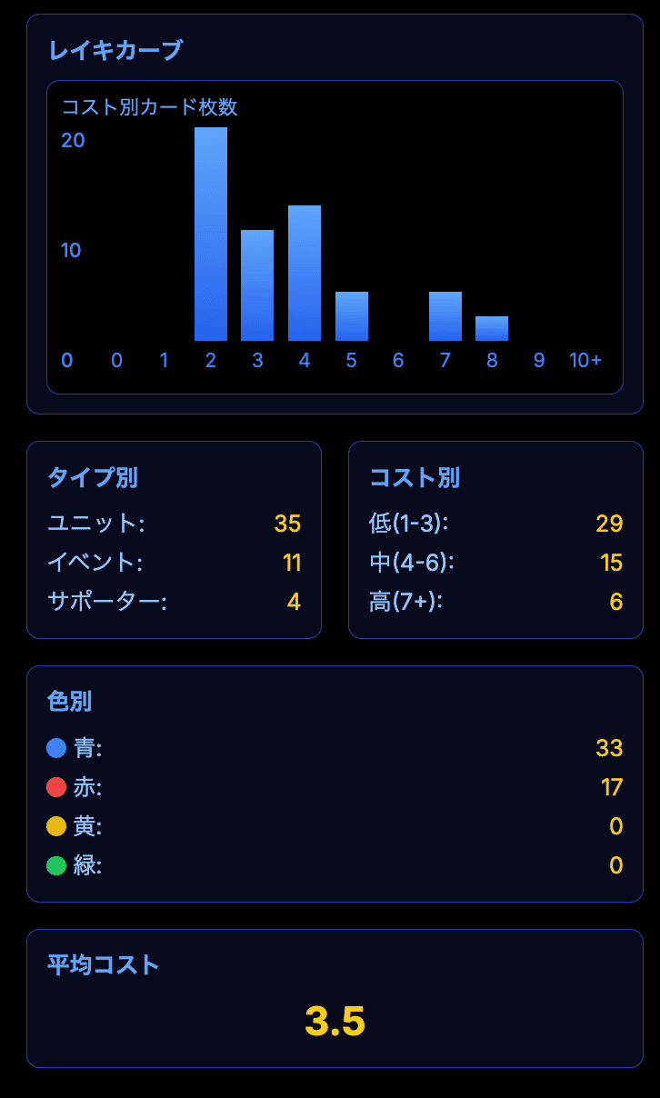 CNPトレカ プランニング CNPトレカ プランニング P-RR 真贋証明付 プランニング】CNP