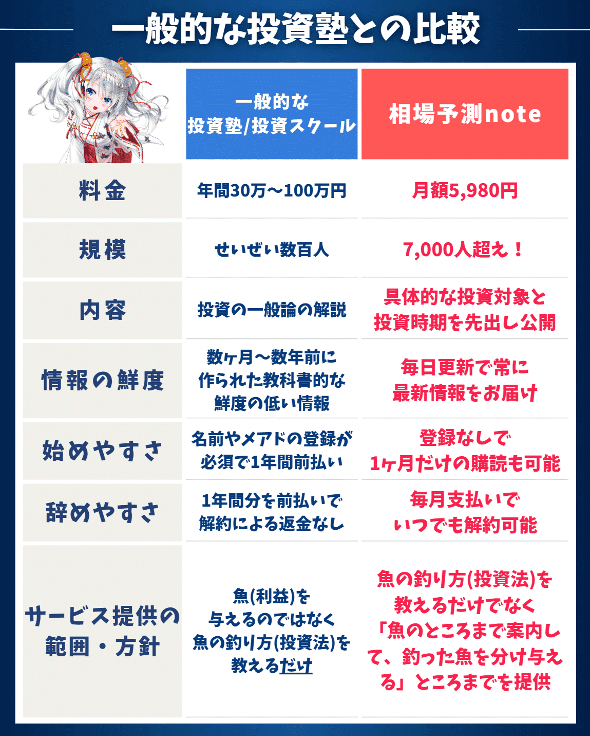 最新版 2025年5月号】相場予測note｜私のポジション・相場予測