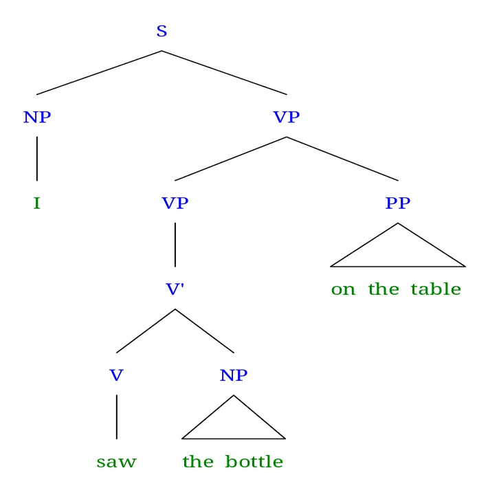 第9回｜“I put the bottle on the table.”は「第5文型」だ