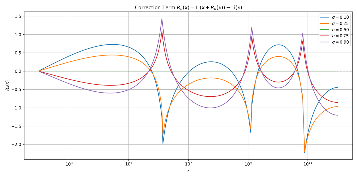 素数定理の進展 下 Amazon.co.jp: 素数定理の進展 下 : W. ナルキェ