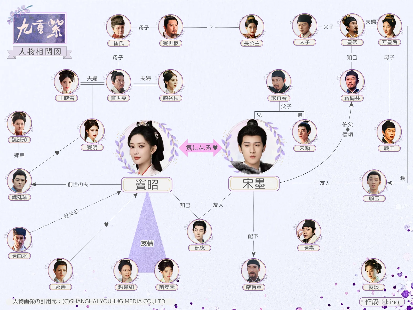 九重紫 他 李昀銳為《九重紫》放棄二搭楊紫