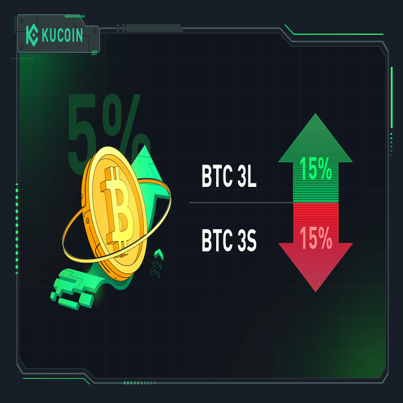 レバレッジトークンの解説：暗号資産トレーダー向け包括ガイド｜KuCoin（クーコイン）