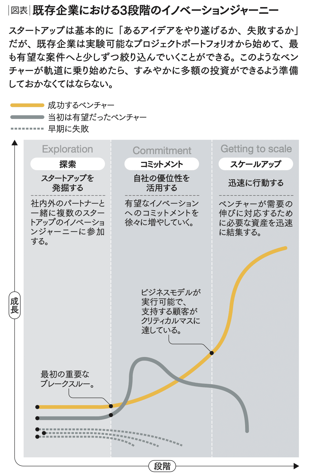ハーバードビジネスレビュー DIAMONDハーバード・ビジネス・レビュー 2025年9月号
