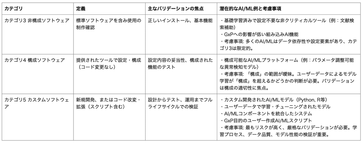 GAMP 5 FDA ANNEX 11 に対応した 【改定版】 「コンピュータバリデーション実施の手引き」 Amazon.co.jp: GAMP 5, FDA, ANNEX 11 に対応した 【改定版