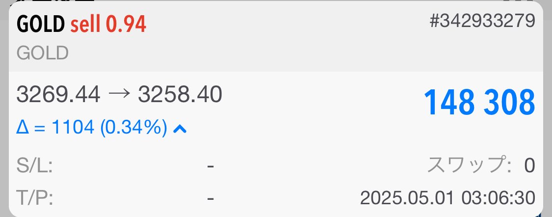 本日のFX：ゴールド トレード戦略｜FX captain009@技術派トレーダー