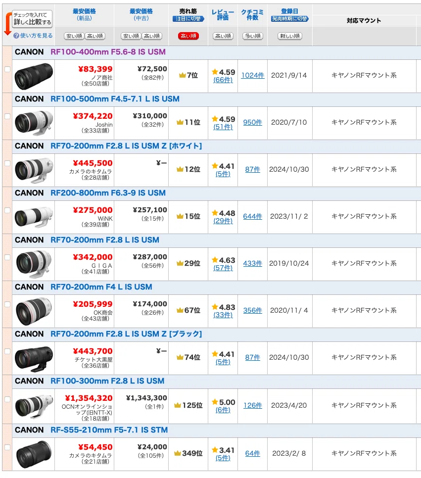 速報】キヤノンRF75-300mm F4-5.6発表｜子どもの運動会撮影に最適な