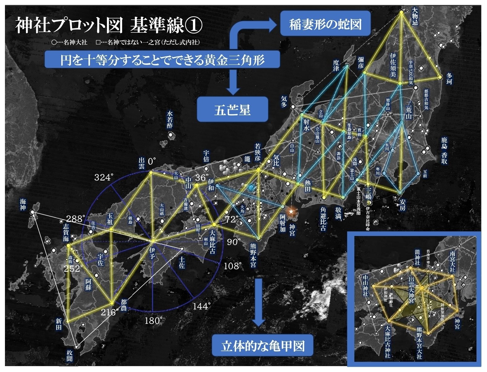 古代日本列島における神社配置と星図の幾何学的対応』～四神思想