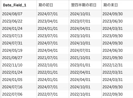 Using Dates (9) - Displaying Period Start and End Dates｜Tableau Prep ...