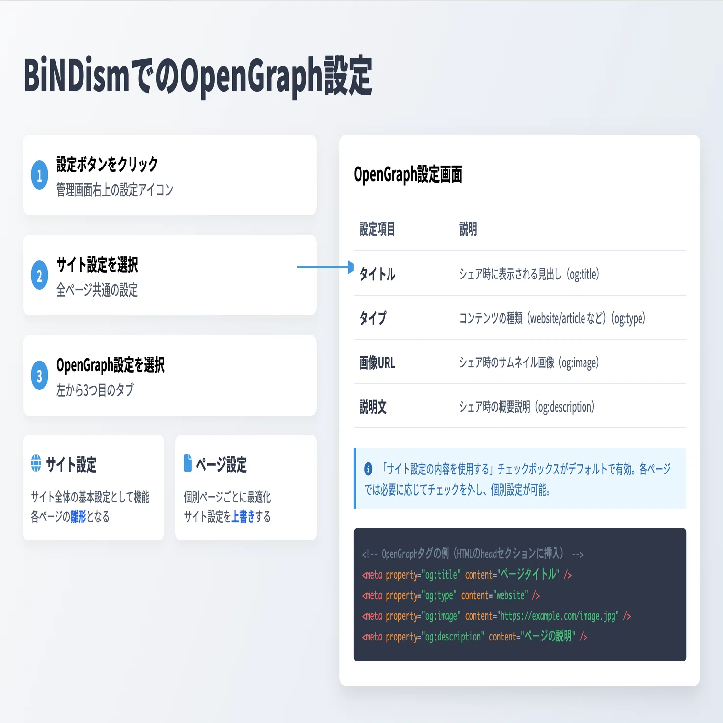 SNSでの見え方を制する！OpenGraph設定とTwitter Cardの基本と実践