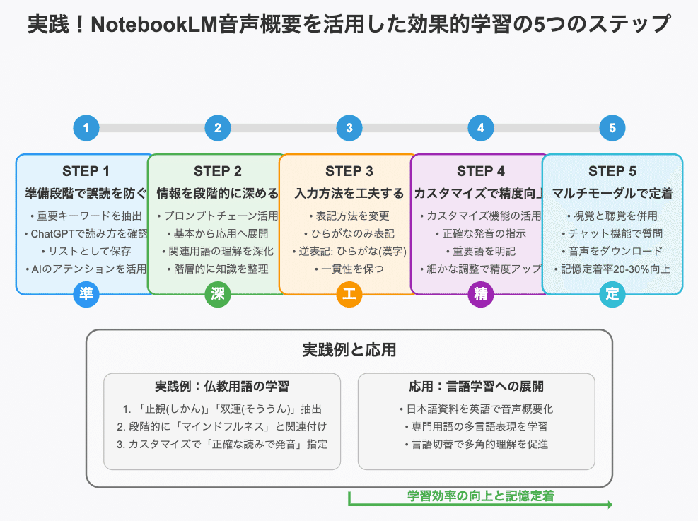 第二言語としての日本語の発音とリズム | 鶴谷 千春 |本 | 通販