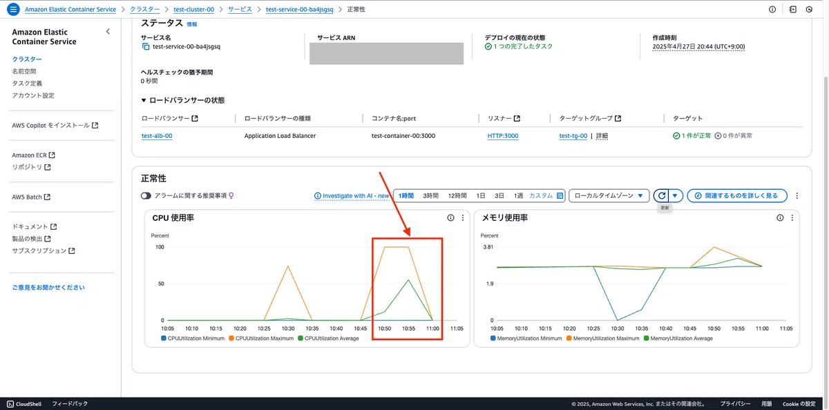AWS Fault Injection Service（FIS）で ECS Fargate のタスクに模擬障害を発生させてみた｜くっしー